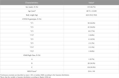 Enhancing voriconazole therapy in liver dysfunction: exploring administration schemes and predictive factors for trough concentration and efficacy